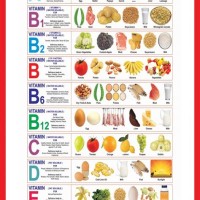 Best Food Chart For Good Health