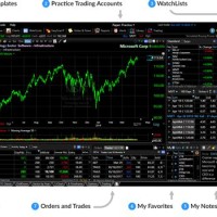 Best Real Time Stock Charting