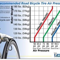 Bicycle Quarterly Tire Pressure Chart