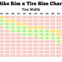 Bicycle Tire Sizes Chart