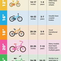 Bike Size Chart By Age