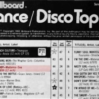 Billboard Dance Chart 2004