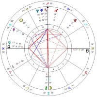 Birth Chart Generator Astrology