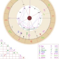 Birth Chart Generator Cafe Astrology