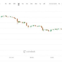 Bitcoin Value Chart Real Time
