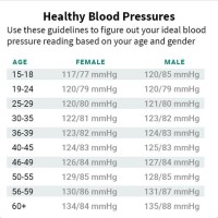 Blood Pressure Chart By Age And Gender Canada