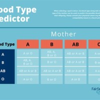 Blood Type Inheritance Chart Rh Factor