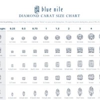 Blue Nile Diamond Carat Size Chart