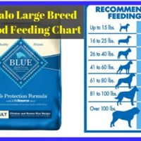 Blue Wilderness Large Breed Puppy Feeding Chart