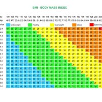 Bmi Chart Female By Age