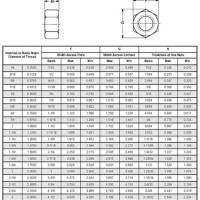 Bolt And Nut Size Chart