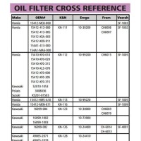 Bosch Oil Filter Chart