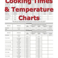 Boston Cooking Temperature Chart