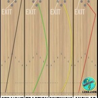 Bowling Ball Surface Reaction Chart