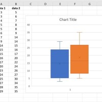 Box Plot Chart In Excel