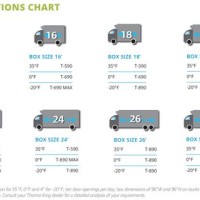 Box Truck Size Chart