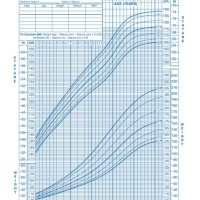 Boys Weight Chart Percentile Calculator