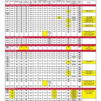 Briggs And Stratton Cross Reference Chart