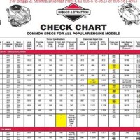 Briggs And Stratton Oil Filter Cross Reference Chart