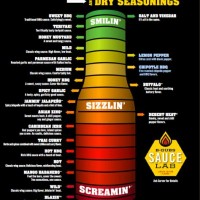Buffalo Wild Wings Sauce Chart Carbs