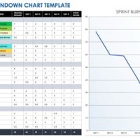 Burn Down Chart Mit Excel