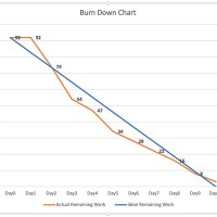 Burndown Chart Creator