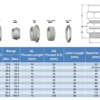Cable Gland Size Chart M20