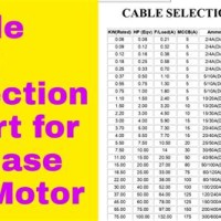 Cable Size Selection Chart For Motors