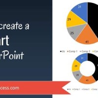 Can I Rotate A Pie Chart In Powerpoint