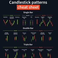 Candle Chart Trading
