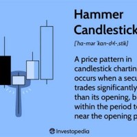 Candlestick Chart Hammer Definition