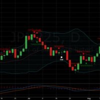 Candlestick Chart Tradingview