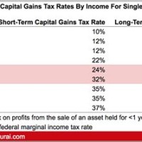 Capital Gains Tax Rate 2019 Chart