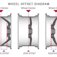 Car Wheel Offset Chart