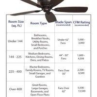 Ceiling Fan Room Size Chart