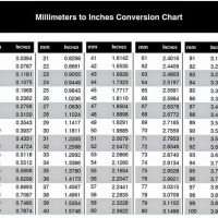 Chart Converting Inches To Millimeters
