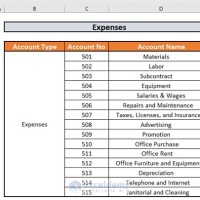 Chart Of Accounts For Construction Pany Excel