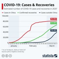 Chart Of Coronavirus Cases By State