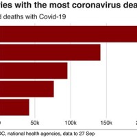 Chart Of Coronavirus Cases In India