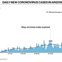 Chart Of Covid 19 Cases In Arizona