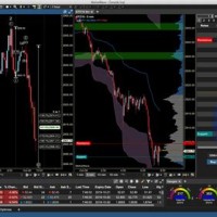Charting Platform For Stocks
