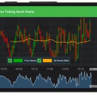 Charts Stock For Android
