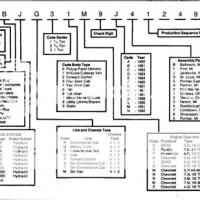 Chevrolet Truck Vin Decoder Chart 2005