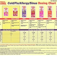 Children 8217 S Mucinex Dosage Chart By Weight