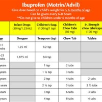 Children S Ibuprofen Dosage Weight Chart