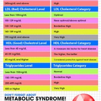 Cholesterol Chart By Age And Weight