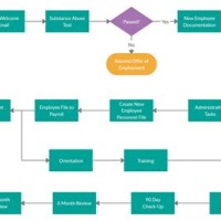 Client Onboarding Process Flow Chart Ppt