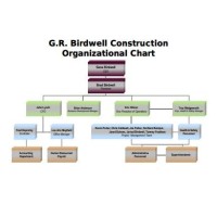 Construction Pany Anizational Chart