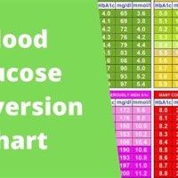 Conversion Chart For Blood Glucose Levels
