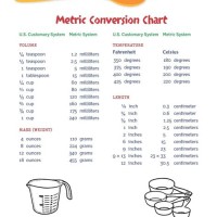 Conversion Chart Metric To Standard For Cooking
